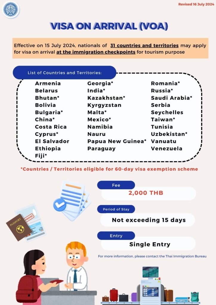 Thailand Visaon Arrival (Voa) List of Countries