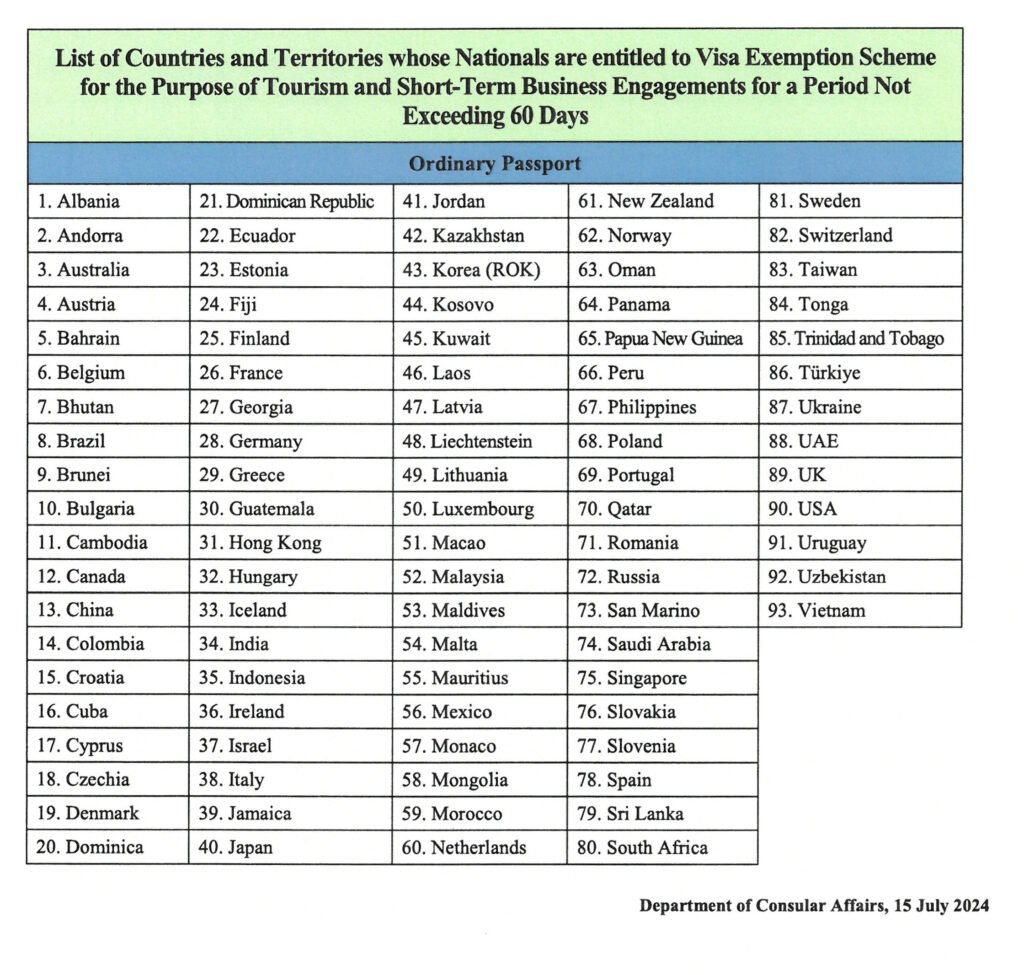 List of Countries Entitled to Thailand’s Visa Exemption Scheme